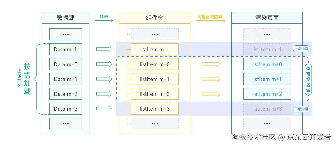Taro on Harmony C-API 版本正式开源