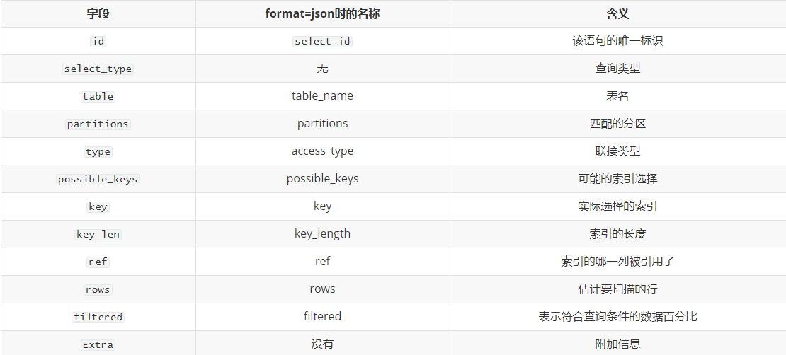 MySQL 执行计划详解 | 京东物流技术团队