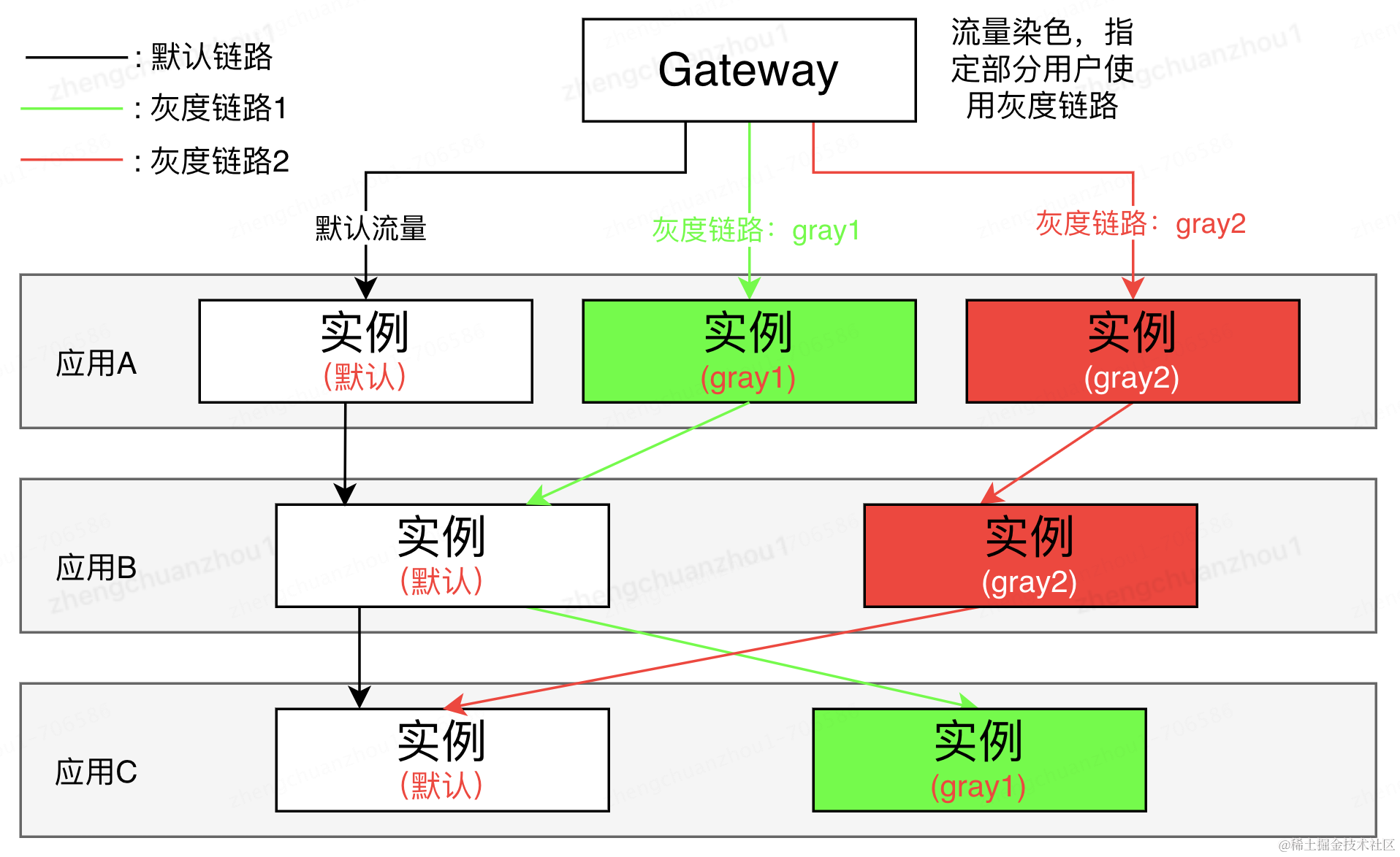 稳定性方法论：可灰度 & 可监控 & 可回滚