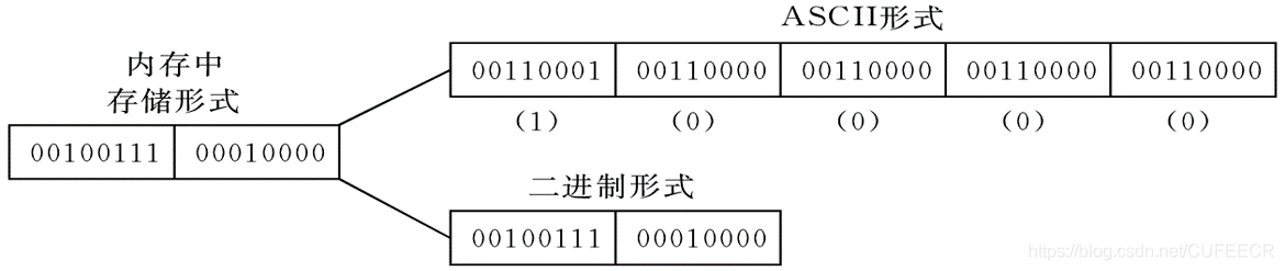 C语言入门系列之11.文件和文件操作