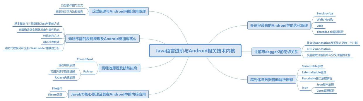 限时发布！非科班程序员金三银四求职经历