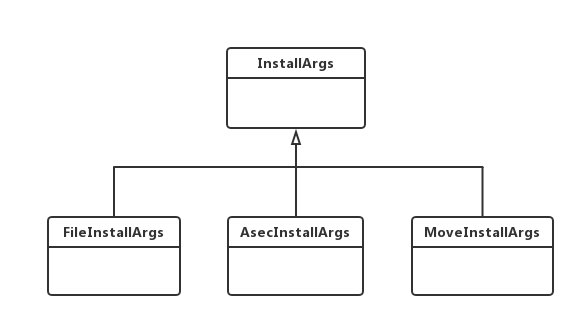 Android包管理机制（三）PMS处理APK的安装