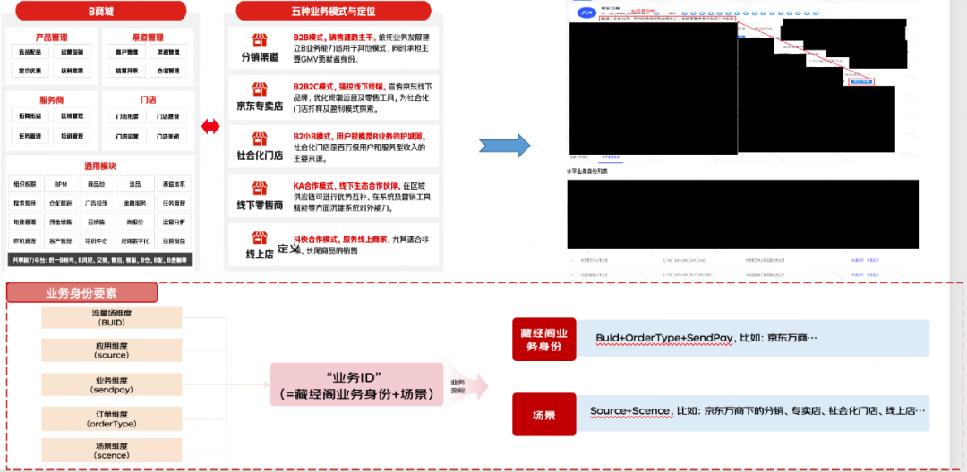 订单逆向履约系统的建模与PaaS化落地实践 | 京东云技术团队