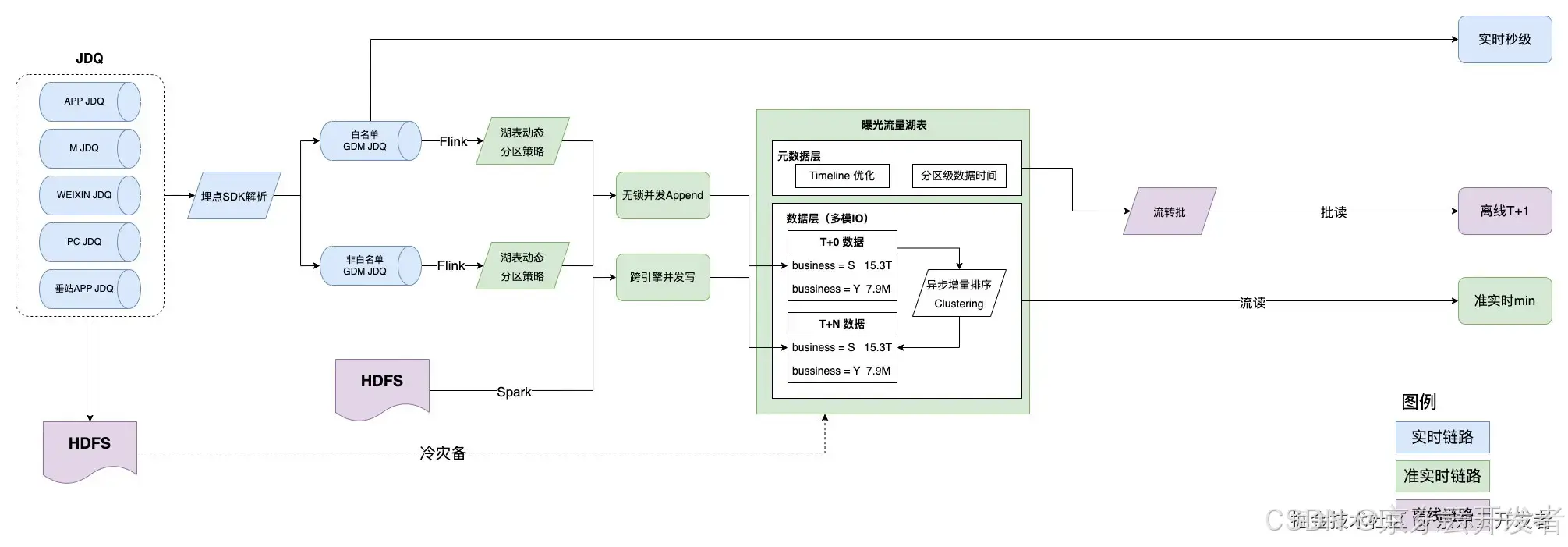 2024 京东零售技术年度总结