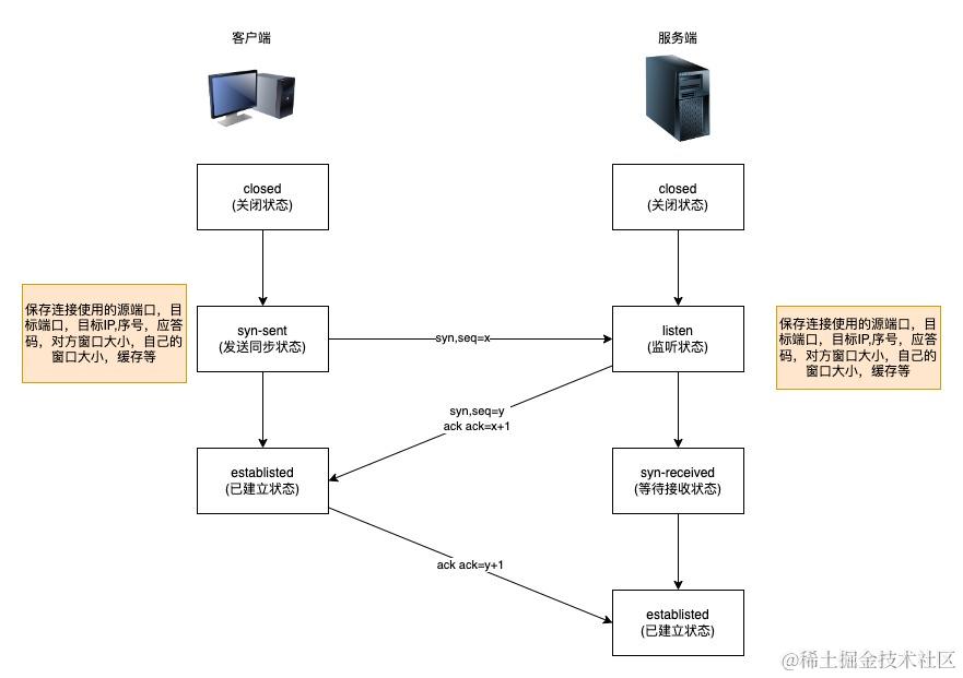 计算机网络协议介绍