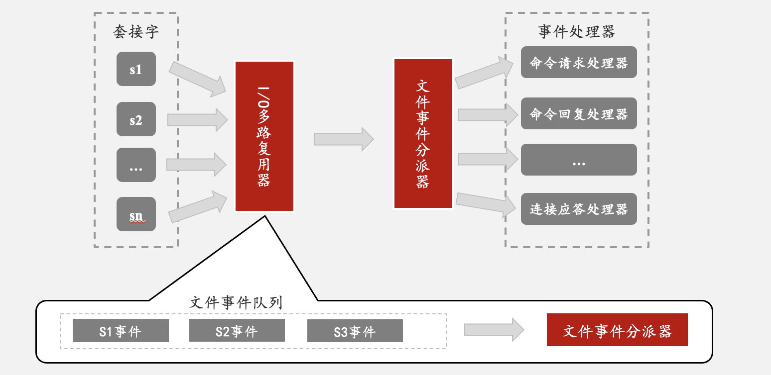 浅析Redis大Key | 京东云技术团队