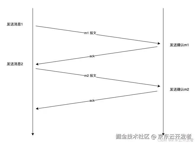 计算机网络协议介绍