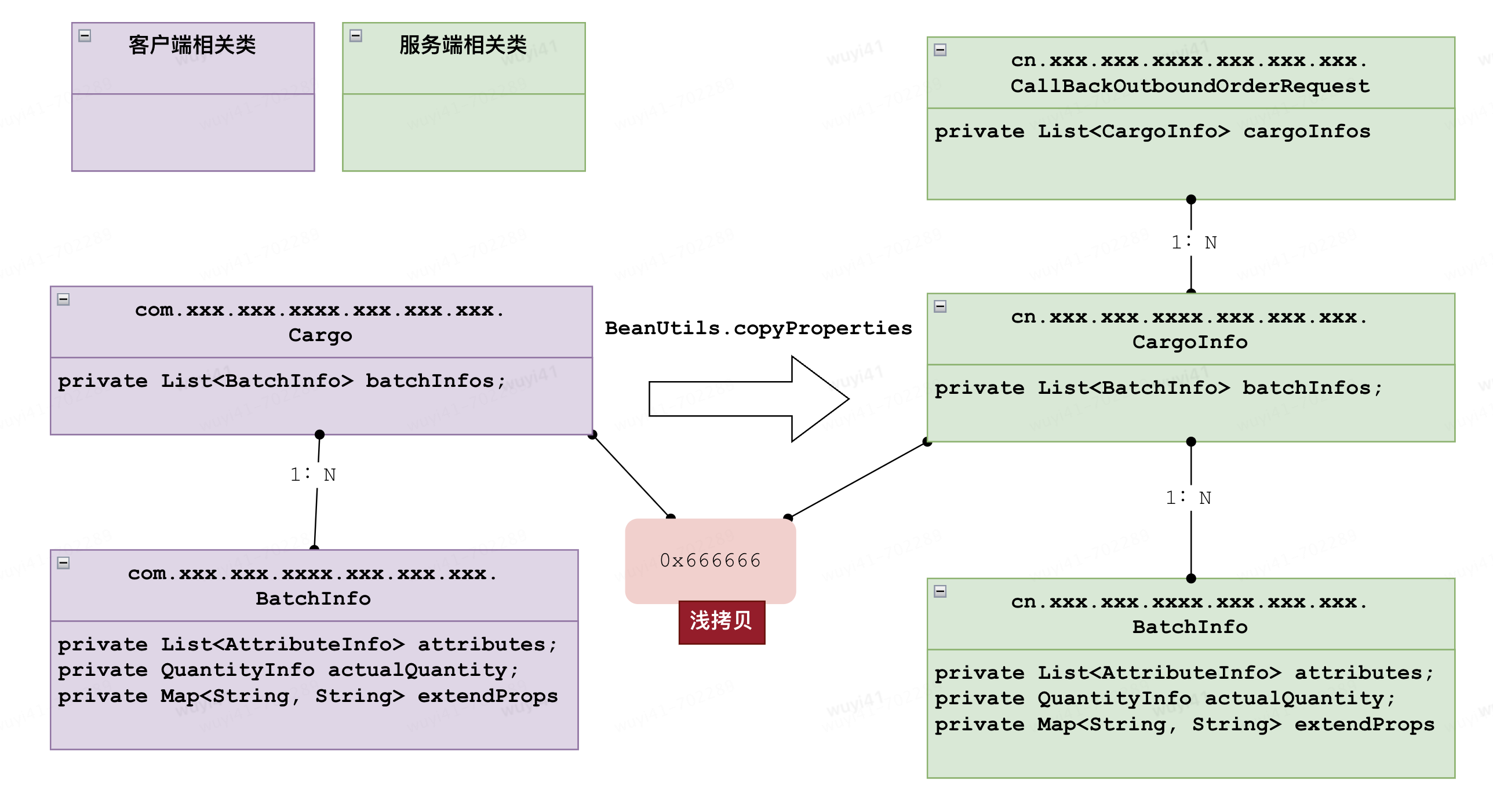 java浅拷贝BeanUtils.copyProperties引发的RPC异常 | 京东物流技术团队