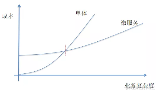 探讨篇（一）：服务粒度的艺术 - 简化架构与避免服务泛滥