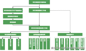 数字化时代下的数字化资产及其治理