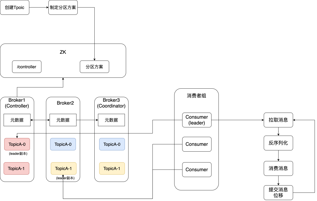 专为小白打造—Kafka一篇文章从入门到入土 | 京东云技术团队