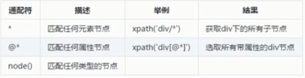 python爬虫之数据提取Xpath（爬取起点中文网案例）