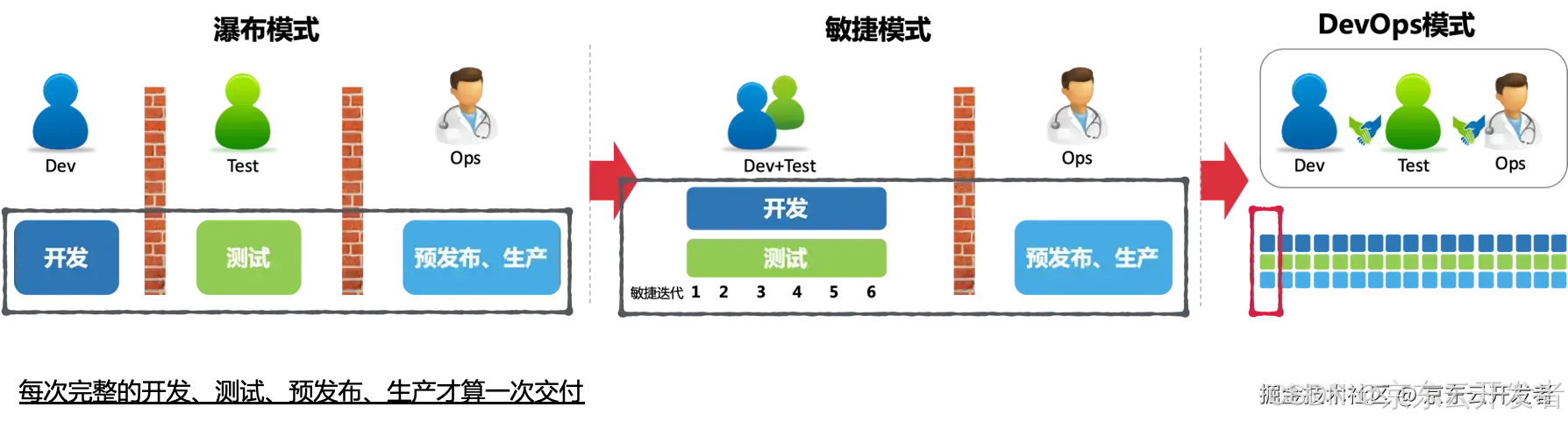 【低代码】低代码平台协同&敏捷场景下的并行开发解决方案探索