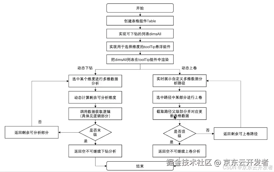 京东零售数据资产能力升级与实践