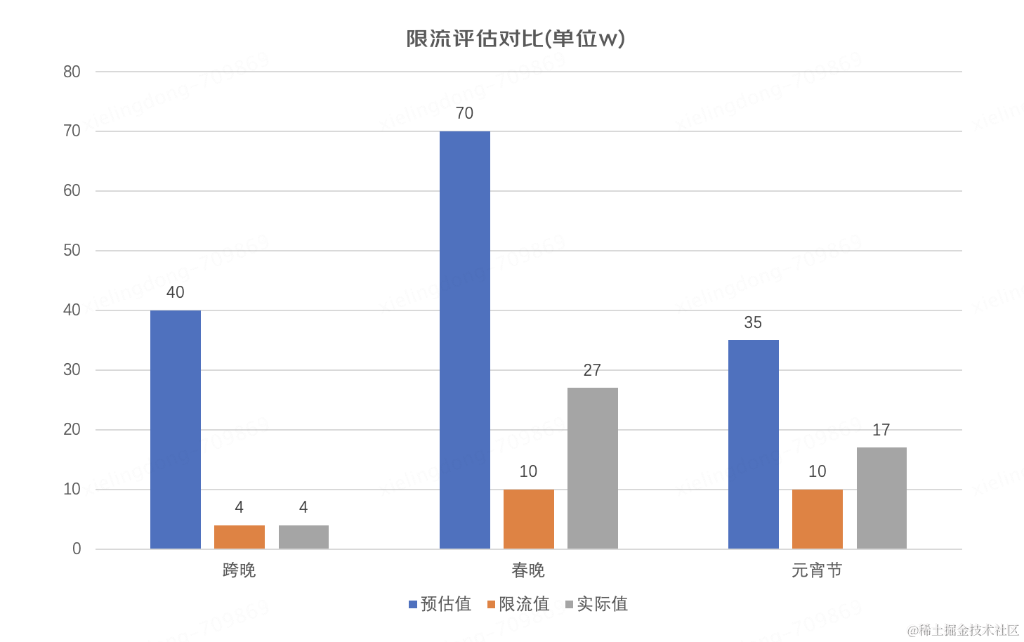 营销权益平台春晚技术探究| 京东云技术团队