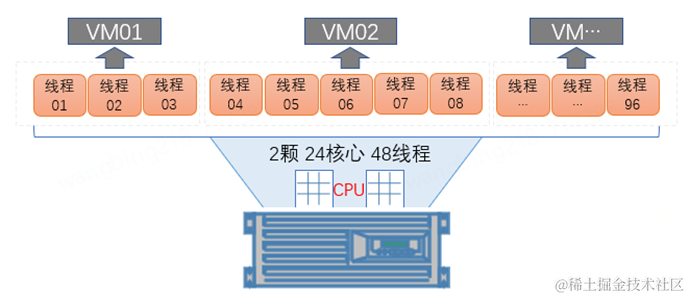 云计算与企业IT成本治理