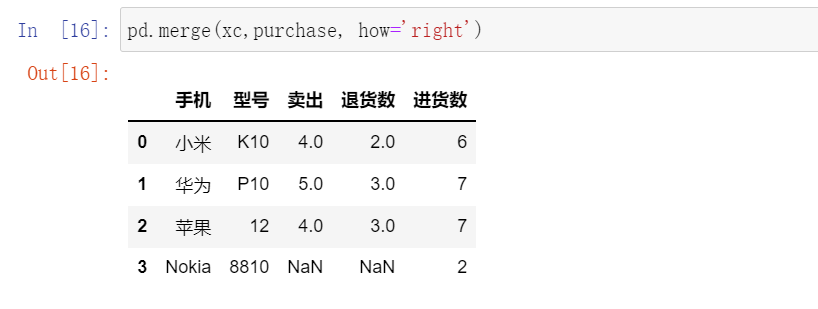 多张excel表做连接，就比如1表有A，B，C列，2表有A，B，D列，我想把A，B，C，D合到一张表