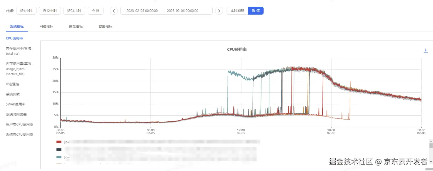质量视角下的系统稳定性保障--稳定性保障常态化自动化实践