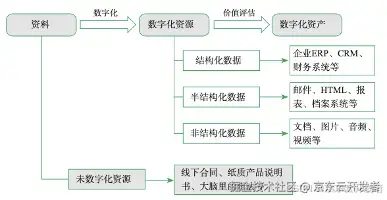 数字化时代下的数字化资产及其治理