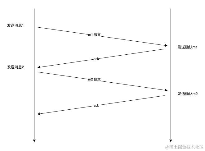 计算机网络协议介绍