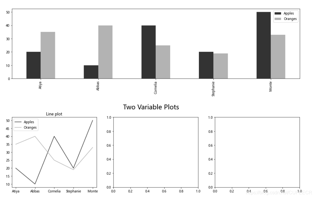 Python数据分析实战（2）使用Pandas进行数据分析
