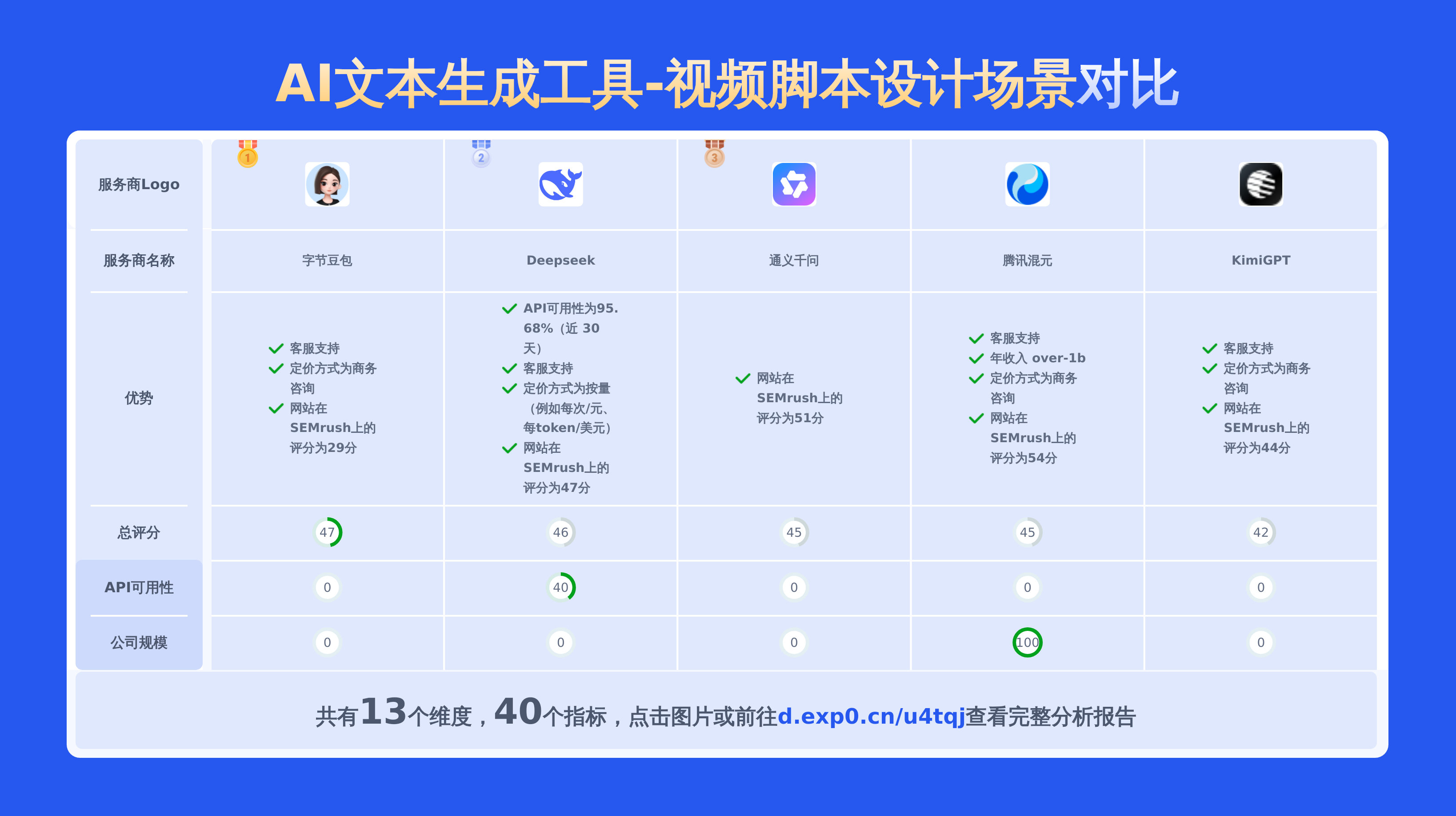 2025年最佳AI视频脚本生成效果比较：首推字节豆包