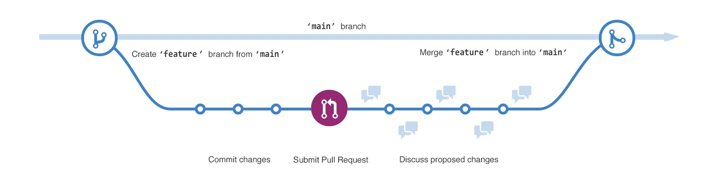 git-flow-2023-05-26-12-35-22