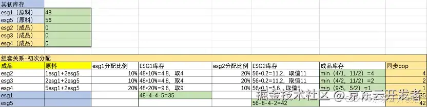 库存平台稳定性建设实践