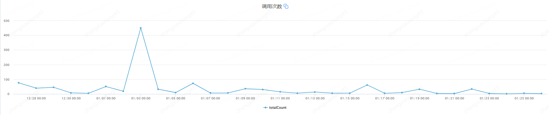 IT工单治理野史：由每周最高150+治理到20+ | 京东物流技术团队