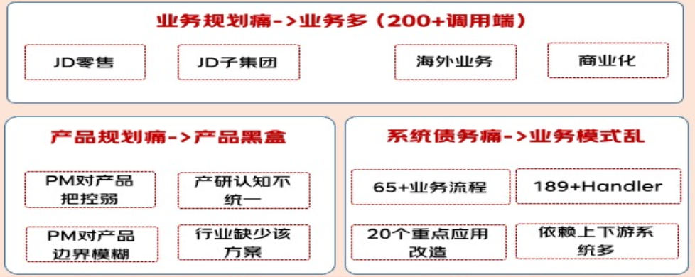 订单逆向履约系统的建模与PaaS化落地实践 | 京东云技术团队