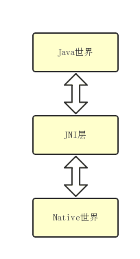Android深入理解JNI（一）JNI原理与静态、动态注册