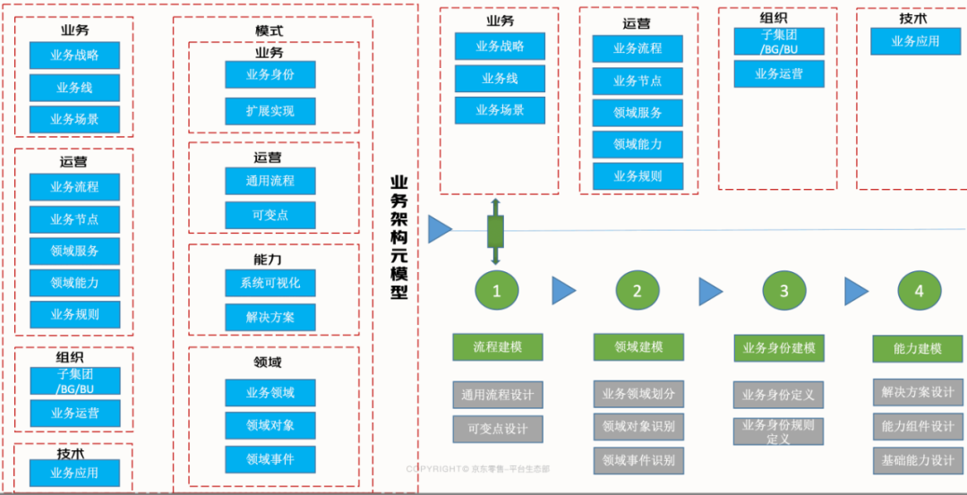 订单逆向履约系统的建模与PaaS化落地实践 | 京东云技术团队