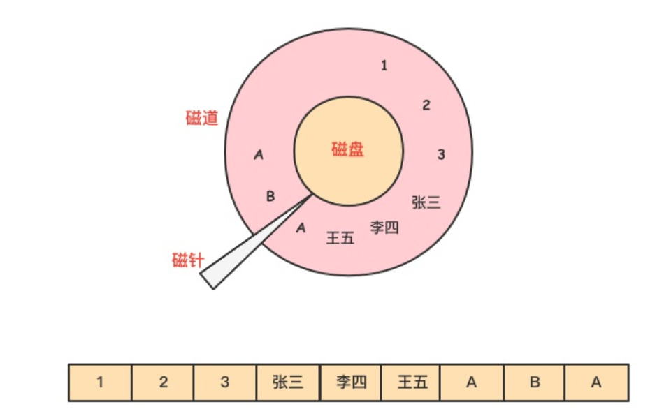 基于ClickHouse解决活动海量数据问题 | 京东云技术团队