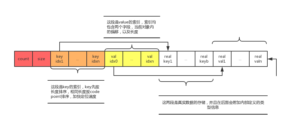 MYSQL中JSON类型介绍 | 京东物流技术团队