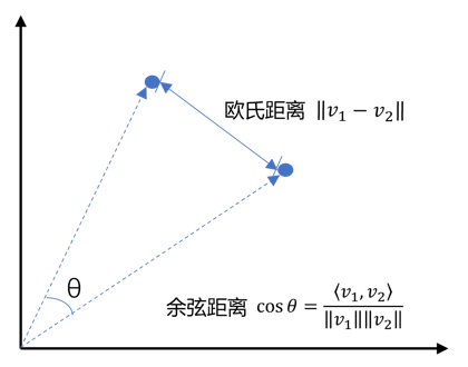 关于RAG