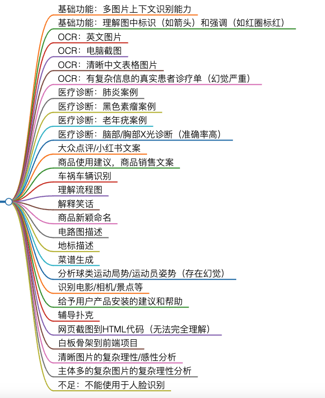 多模态GPT-V出世！36种场景分析ChatGPT Vision能力，LMM将全面替代大语言模型？ | 京东云技术团队