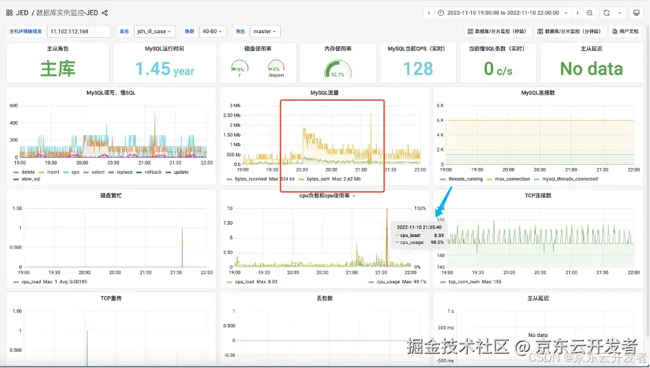 MySQL性能优化浅析及线上案例