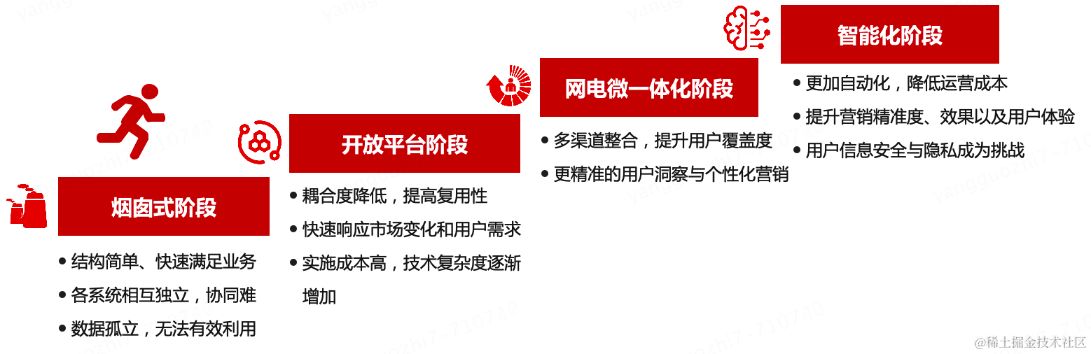 京东科技数字化营销能力的演进与最佳实践| 京东云技术团队