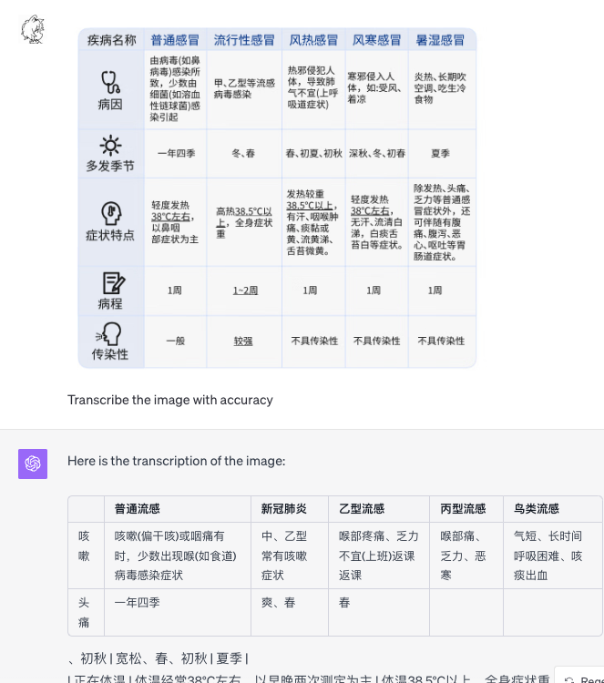 多模态GPT-V出世！36种场景分析ChatGPT Vision能力，LMM将全面替代大语言模型？ | 京东云技术团队