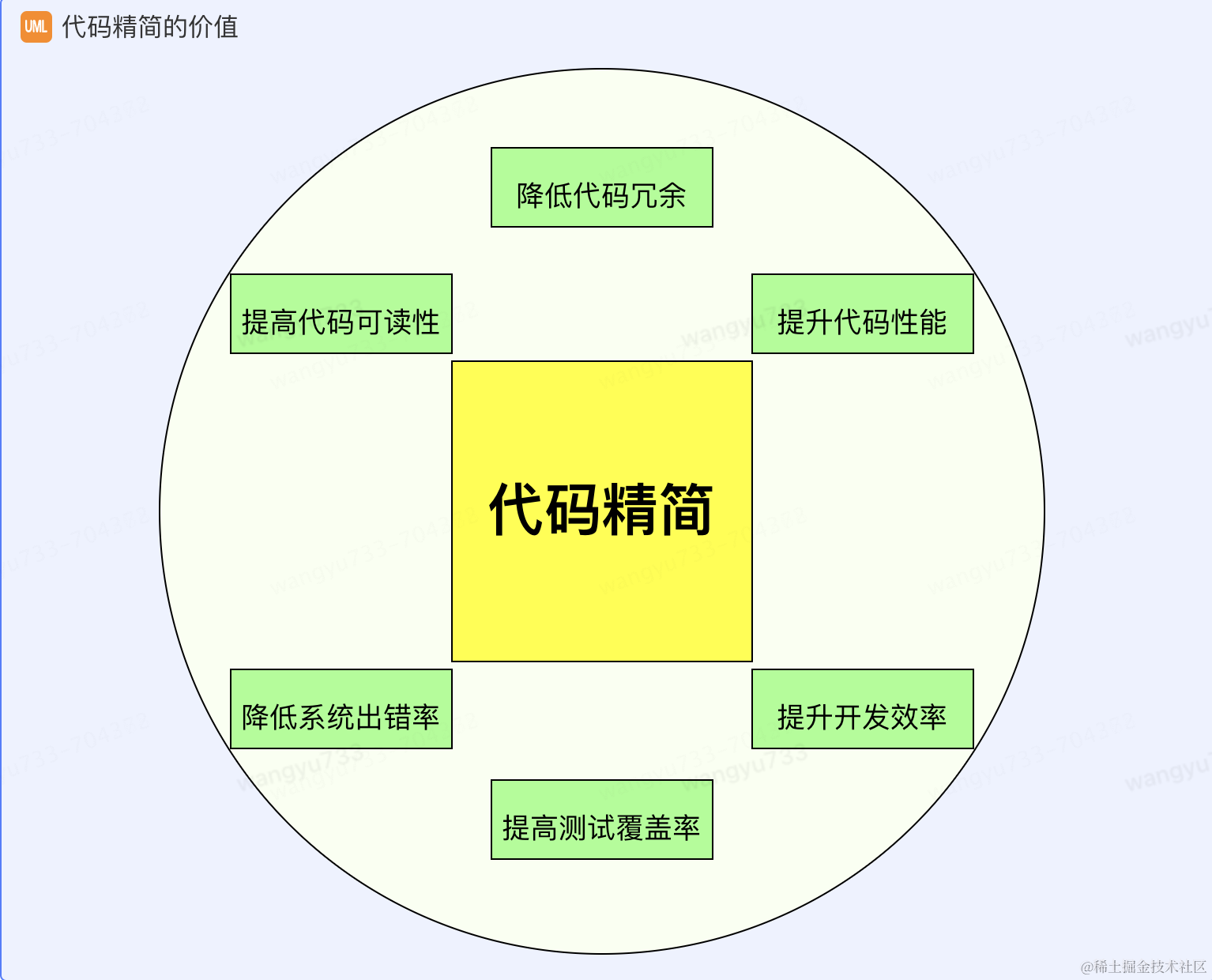 代码精简的治理方案和工具