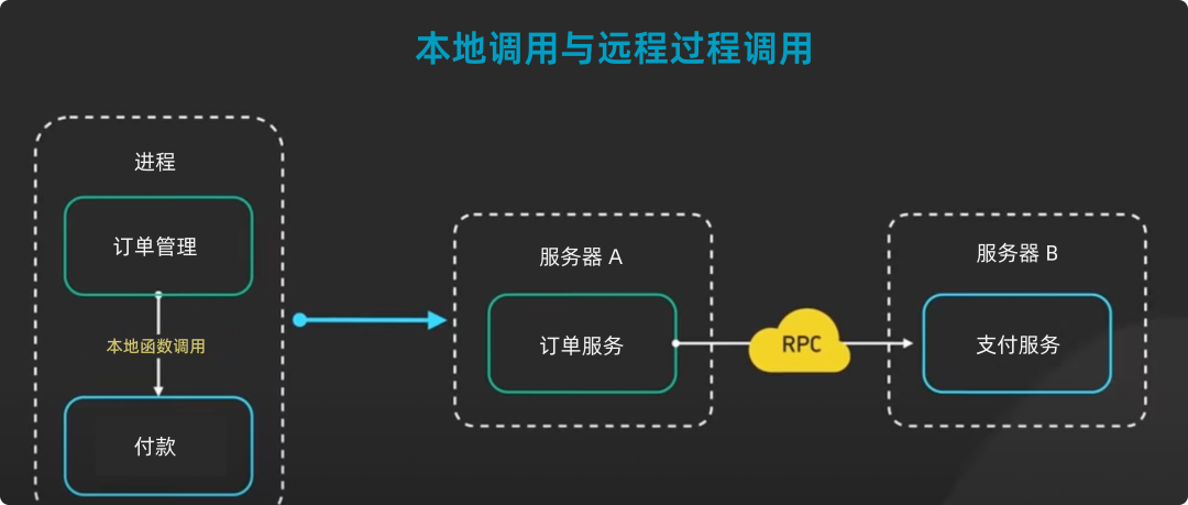 专业技能提升：学会 gRPC 接口调试