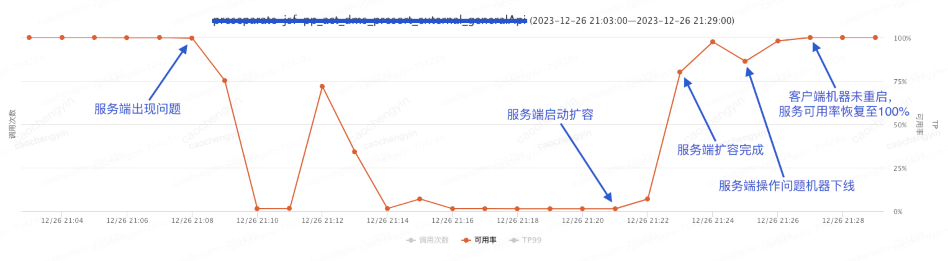 给你一颗“定心丸”——记一次由线上事故引发的Log4j2日志异步打印优化分析