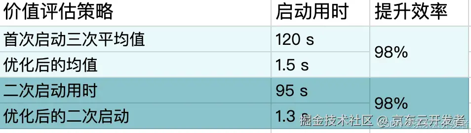 【黄金圆环】在研发领域的实践分享