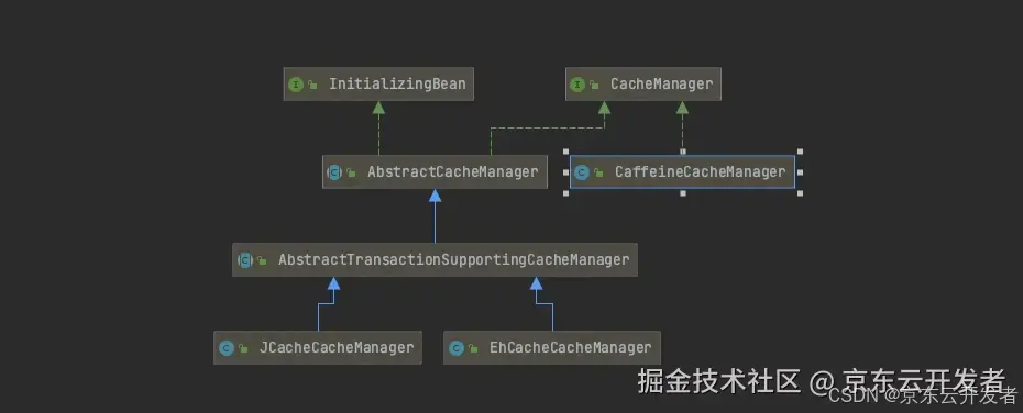 基于javaPoet的缓存key优化实践