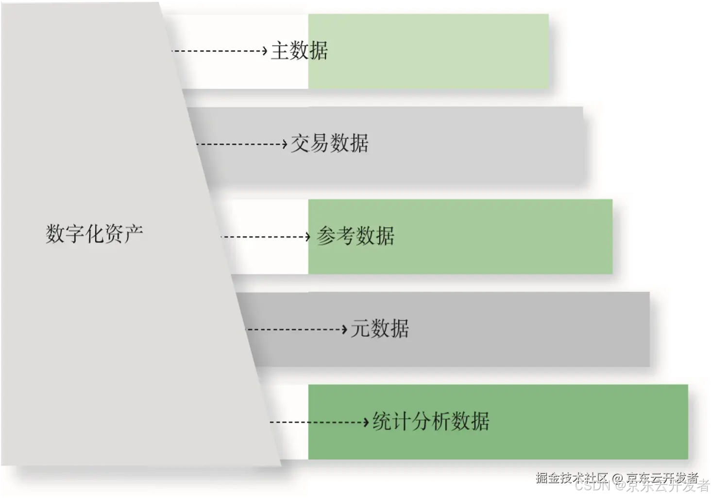 数字化时代下的数字化资产及其治理