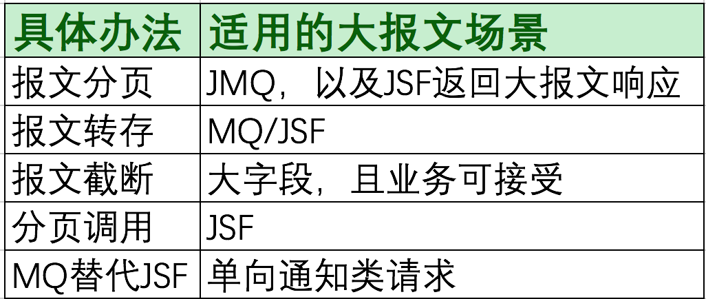 万字好文：大报文问题实战 | 京东物流技术团队