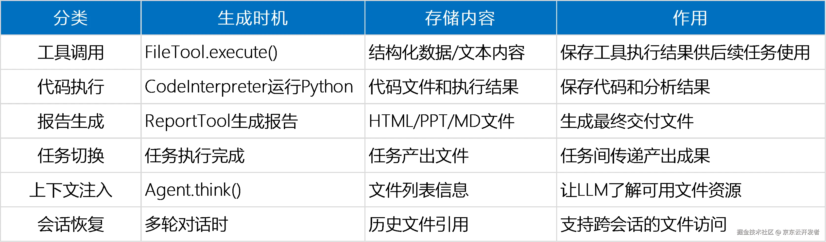 意十足！京东JoyAgent智能体确实是产品级开源！