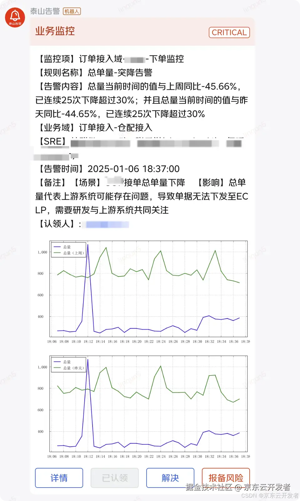 物流KA商家业务监控能力建设与实践