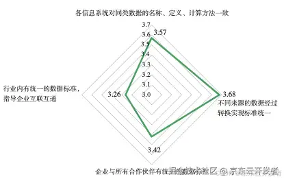 数字化时代下的数字化资产及其治理