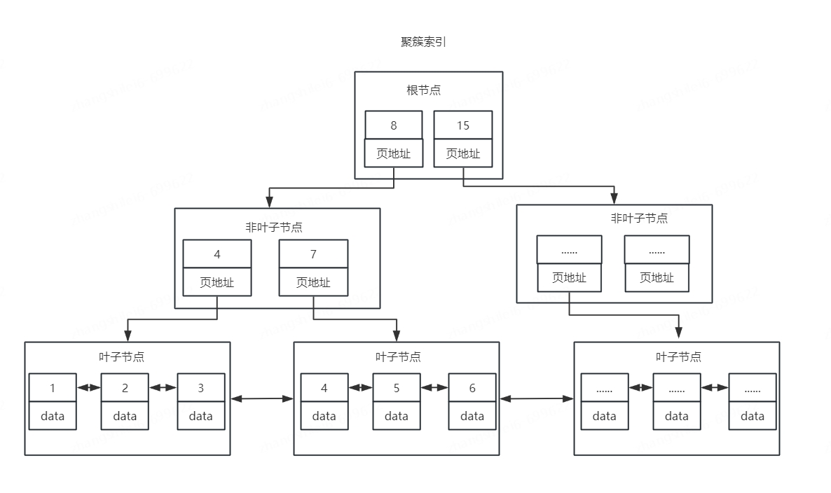 记一次生产慢sql索引优化及思考 | 京东云技术团队